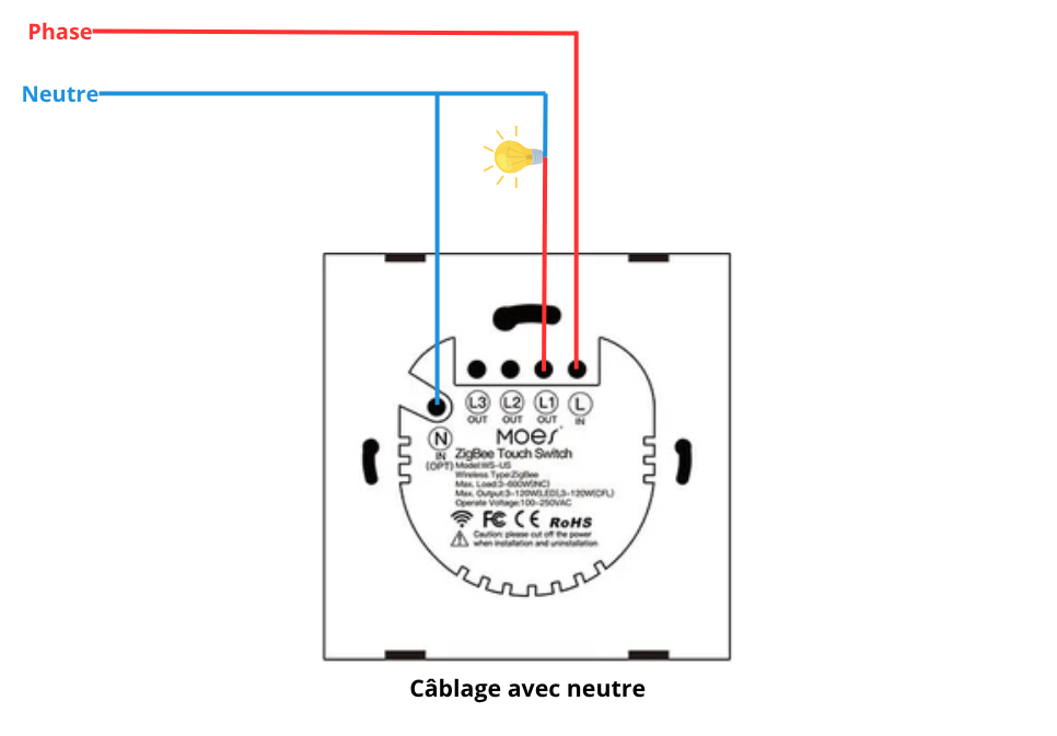 Câblage électrique avec neutre de linterrupteur pour éclairage ZigBee Moes ZS-B-EU1-WH-MS